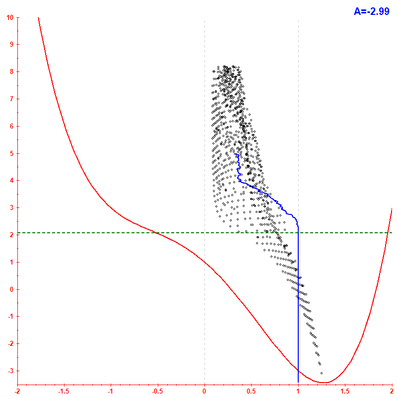 Peres lattice <x> hbar=0.1